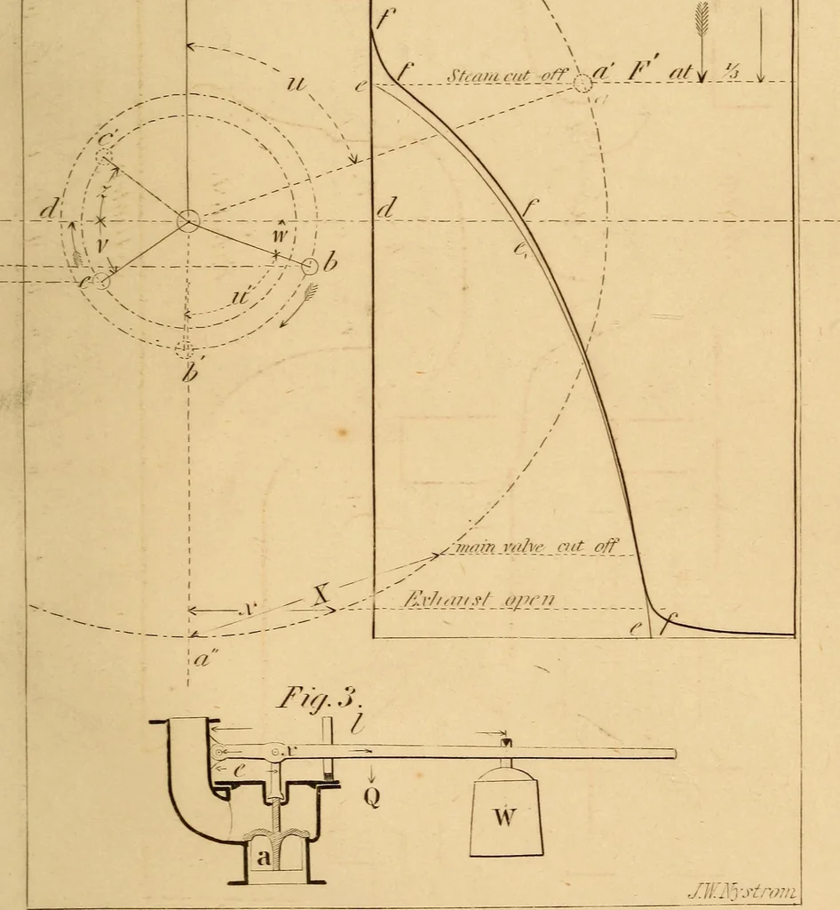 An illustration from Pocket-book of mechanics and engineering, 1864, leaf 294
