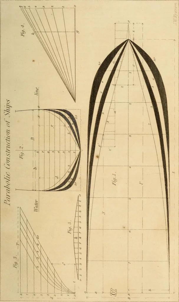 An illustration from Pocket-book of mechanics and engineering, 1864, leaf 352