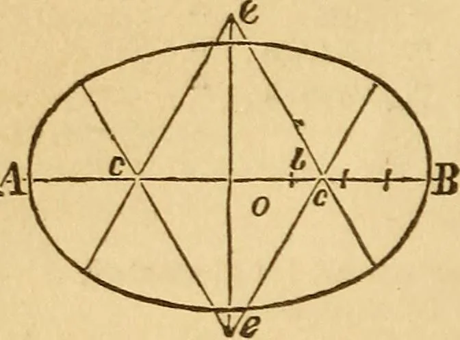 An illustration from Pocket-book of mechanics and engineering, 1864, leaf 95