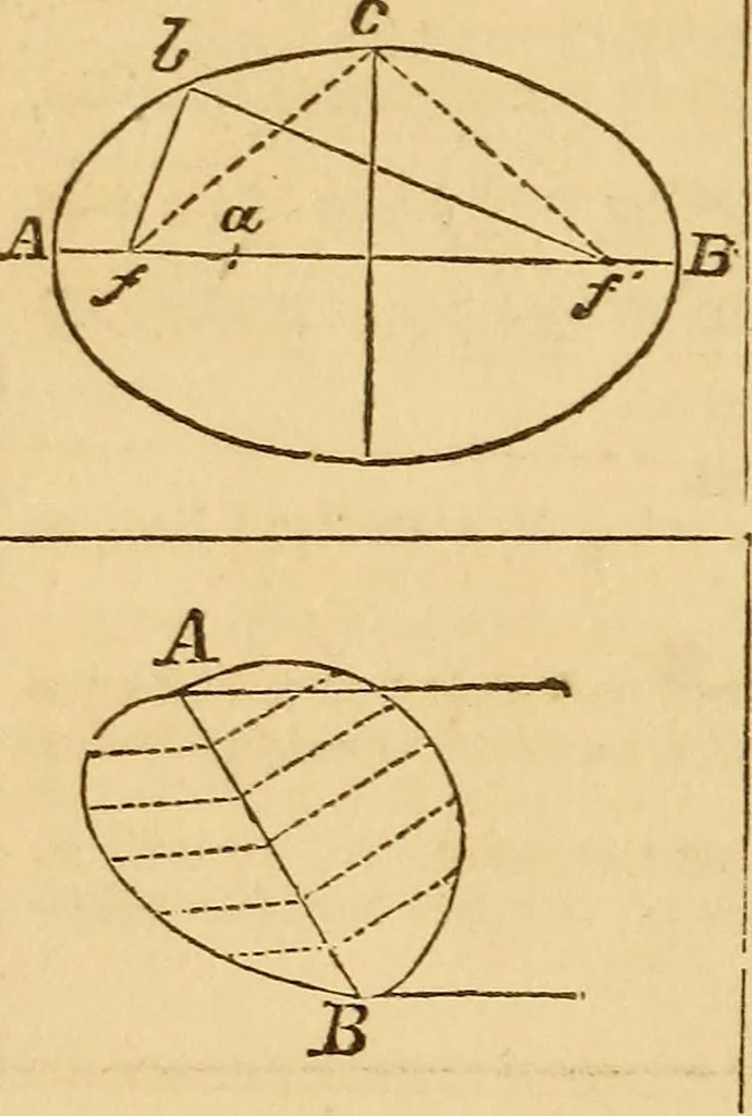 An illustration from Pocket-book of mechanics and engineering, 1864, leaf 95