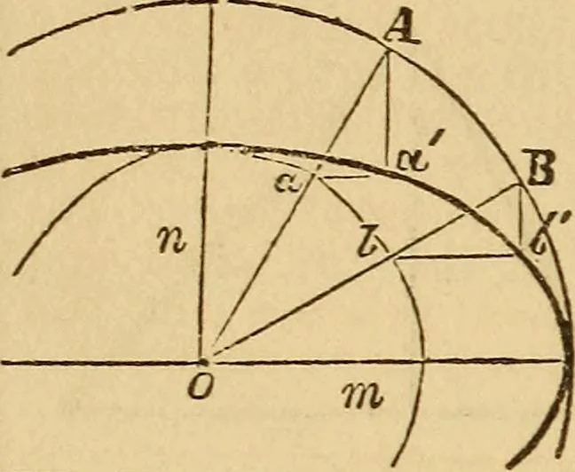 An illustration from Pocket-book of mechanics and engineering, 1864, leaf 95