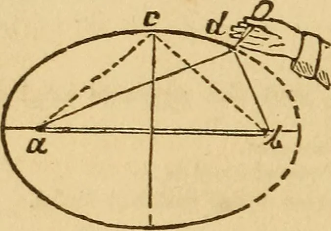 An illustration from Pocket-book of mechanics and engineering, 1864, leaf 95