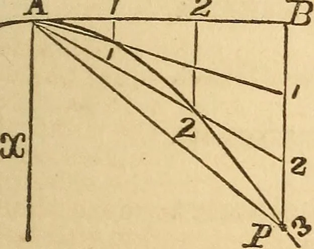 An illustration from Pocket-book of mechanics and engineering, 1864, leaf 96