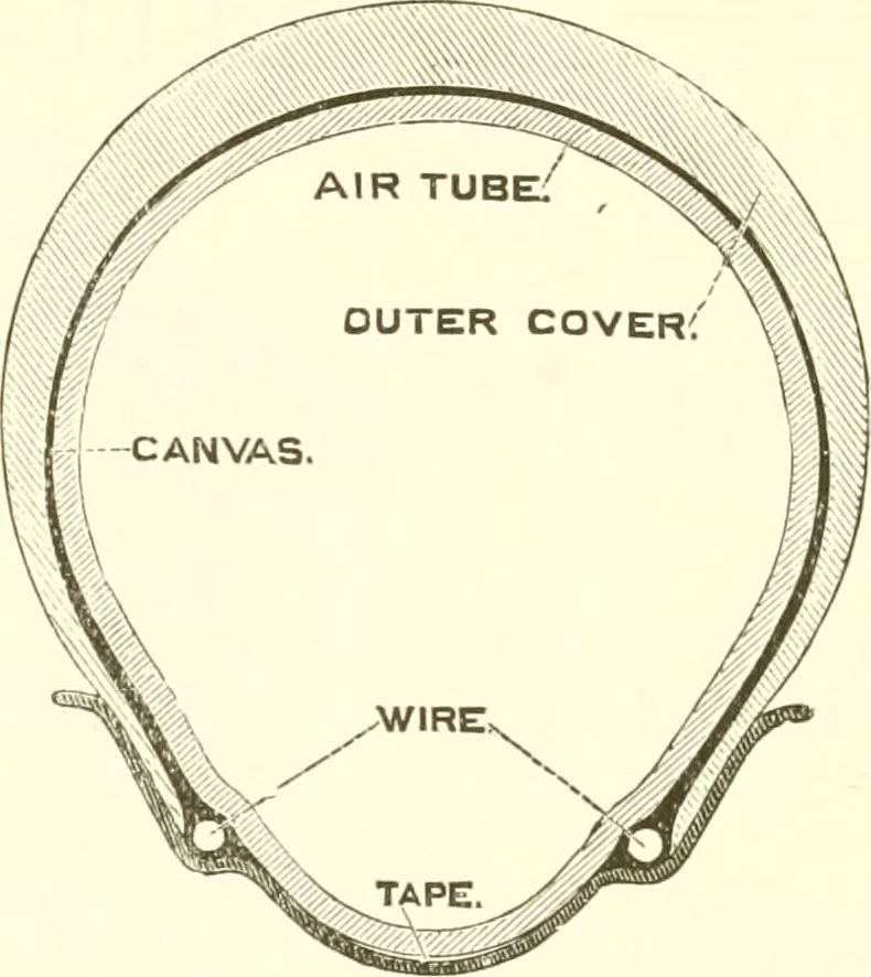 An illustration from Points for cyclists with training, 1894, leaf 107