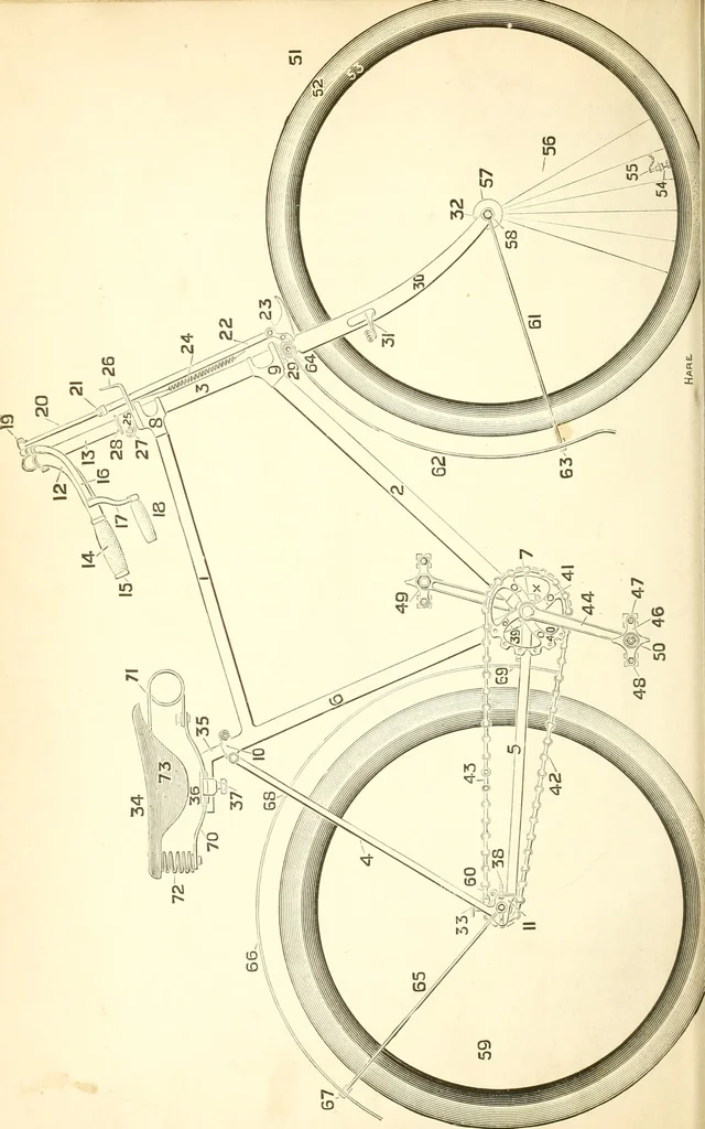 An illustration from Points for cyclists with training, 1894, leaf 41