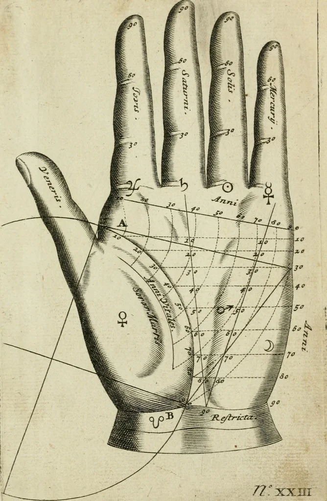 An illustration from Polygraphice, or, The arts of drawing, engraving, etching, limning, painting, vernishing, japaning, gilding, &c. : in two volumes ..., 1701, leaf 946