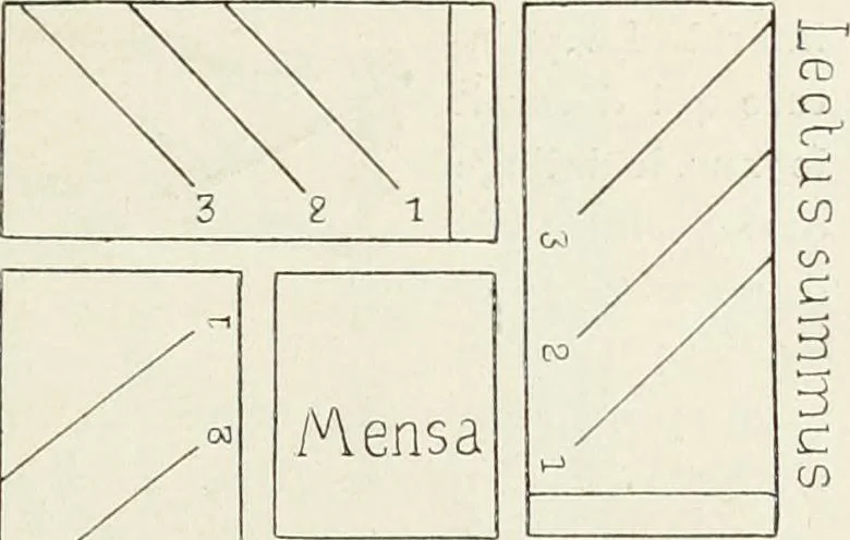 An illustration from Pompéi : histoire-vie privée, 1910, leaf 88