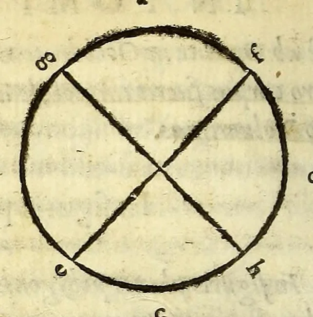 An illustration from Pomponii Melæ De situ orbis libri tres. : Vnà cum auctario Petri Ioannis Oliuarij Valentini, instauratione totius libelli & castigatione perquam multorum locorum, insertis quoque locis plerísque in eode[m] libello desideratis, 1557, leaf 40
