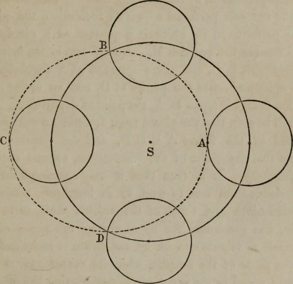 An illustration from Popular astronomy : a concise elementary treatise on the sun, planets, satellites and comets, 1865, leaf 114