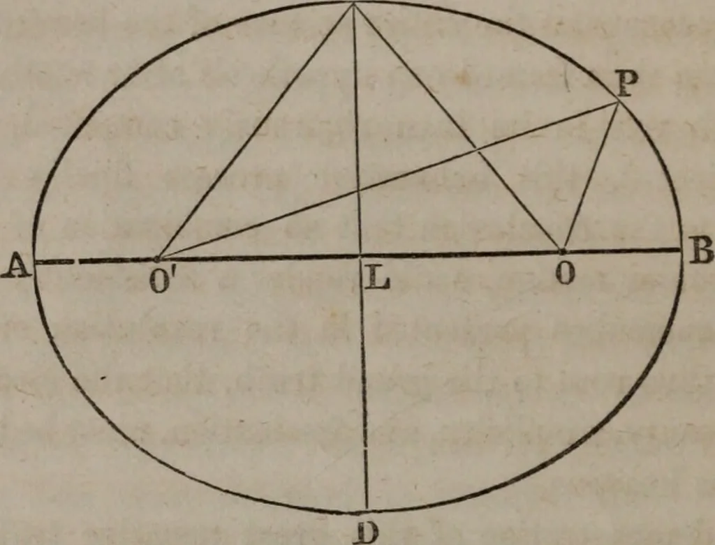 An illustration from Popular astronomy : a concise elementary treatise on the sun, planets, satellites and comets, 1865, leaf 119