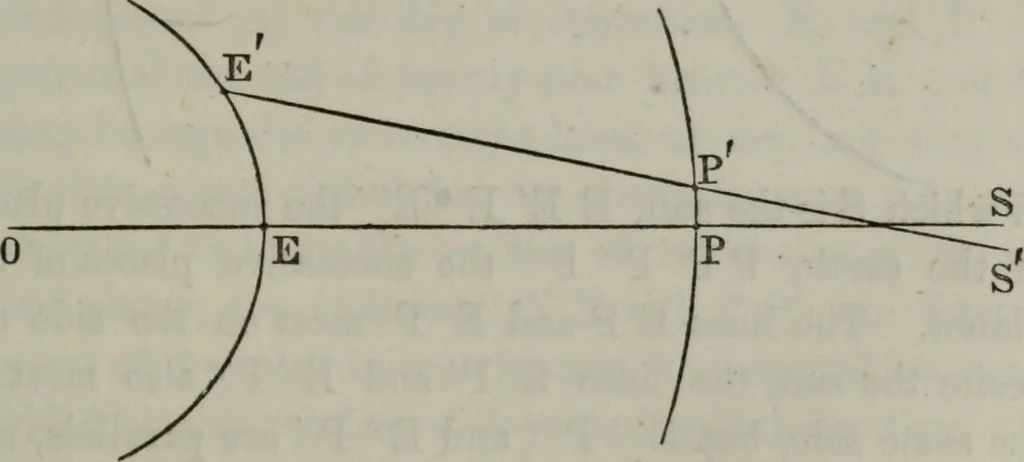 An illustration from Popular astronomy : a concise elementary treatise on the sun, planets, satellites and comets, 1865, leaf 150
