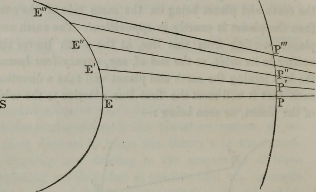 An illustration from Popular astronomy : a concise elementary treatise on the sun, planets, satellites and comets, 1865, leaf 151