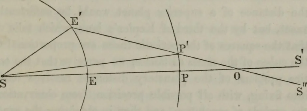 An illustration from Popular astronomy : a concise elementary treatise on the sun, planets, satellites and comets, 1865, leaf 152