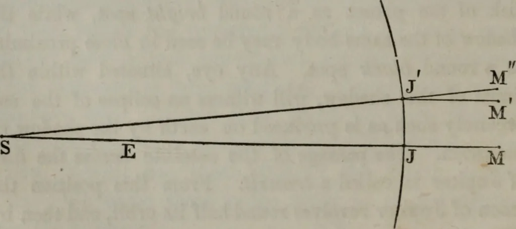 An illustration from Popular astronomy : a concise elementary treatise on the sun, planets, satellites and comets, 1865, leaf 163