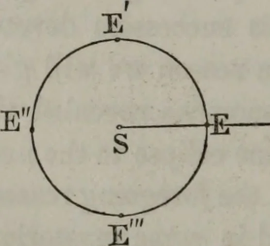 An illustration from Popular astronomy : a concise elementary treatise on the sun, planets, satellites and comets, 1865, leaf 165