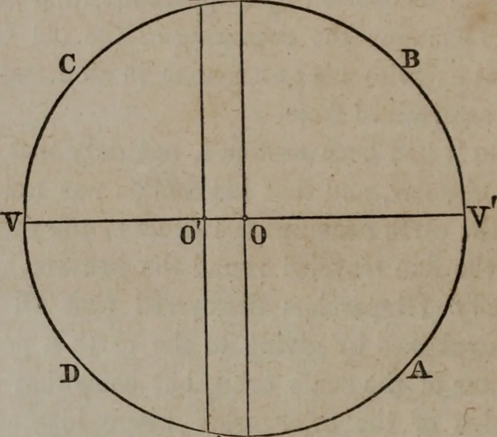 An illustration from Popular astronomy : a concise elementary treatise on the sun, planets, satellites and comets, 1865, leaf 27