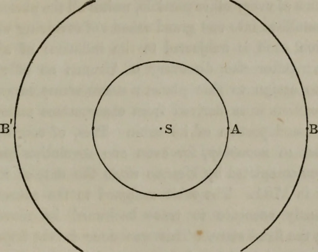 An illustration from Popular astronomy : a concise elementary treatise on the sun, planets, satellites and comets, 1865, leaf 282
