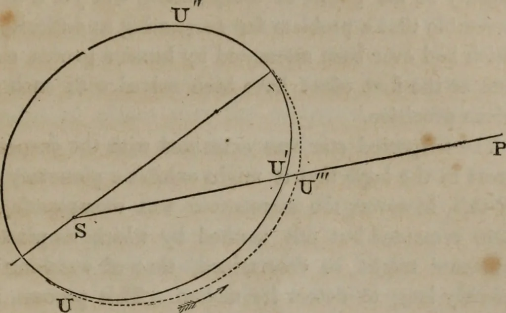 An illustration from Popular astronomy : a concise elementary treatise on the sun, planets, satellites and comets, 1865, leaf 292