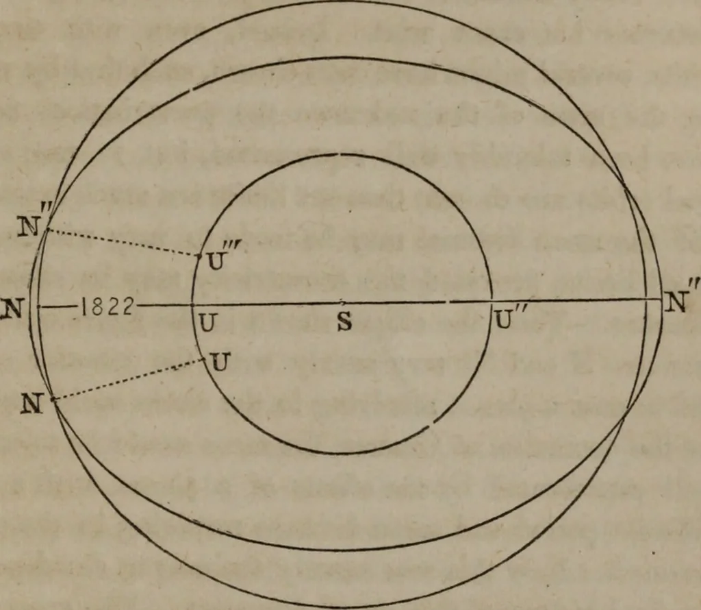 An illustration from Popular astronomy : a concise elementary treatise on the sun, planets, satellites and comets, 1865, leaf 296