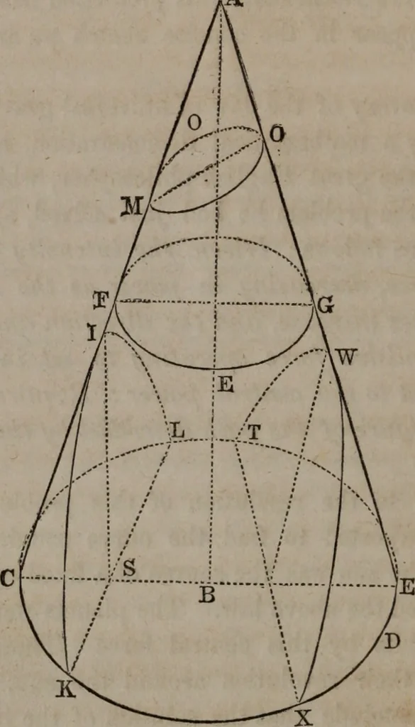 An illustration from Popular astronomy : a concise elementary treatise on the sun, planets, satellites and comets, 1865, leaf 303