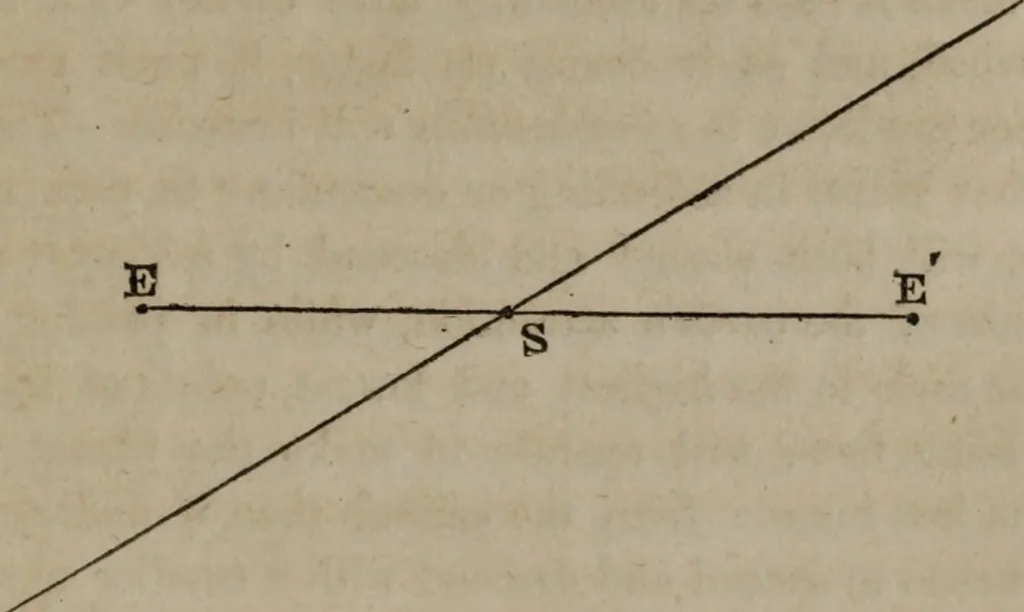 An illustration from Popular astronomy : a concise elementary treatise on the sun, planets, satellites and comets, 1865, leaf 326