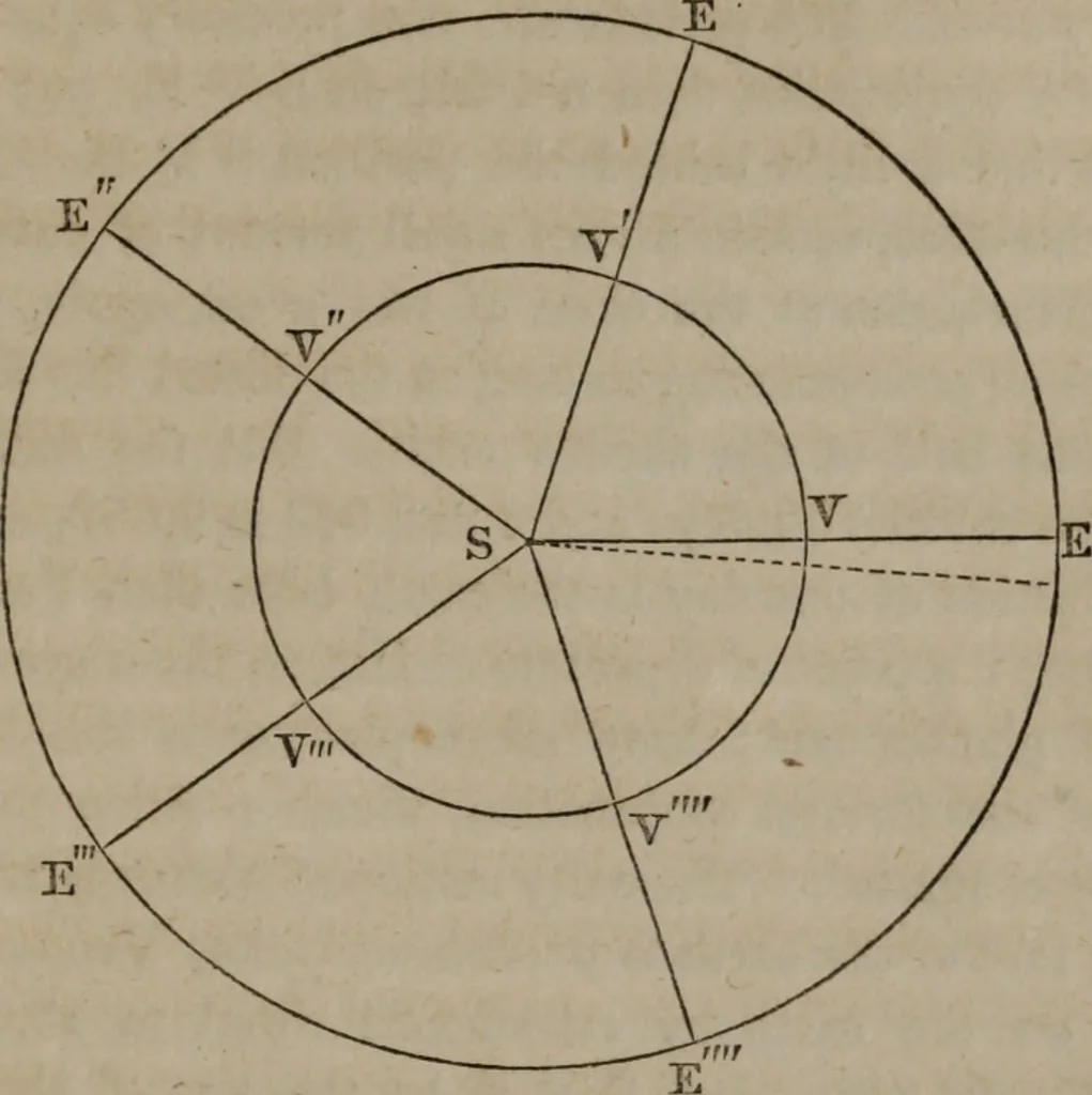 An illustration from Popular astronomy : a concise elementary treatise on the sun, planets, satellites and comets, 1865, leaf 350