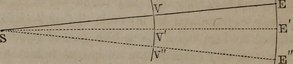 An illustration from Popular astronomy : a concise elementary treatise on the sun, planets, satellites and comets, 1865, leaf 351
