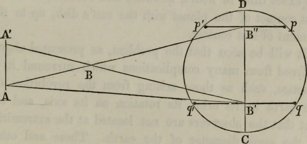 An illustration from Popular astronomy : a concise elementary treatise on the sun, planets, satellites and comets, 1865, leaf 38