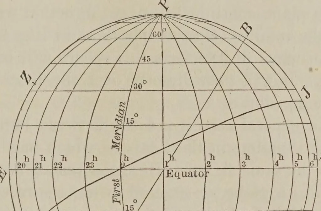 An illustration from Popular astronomy, 1878, leaf 181