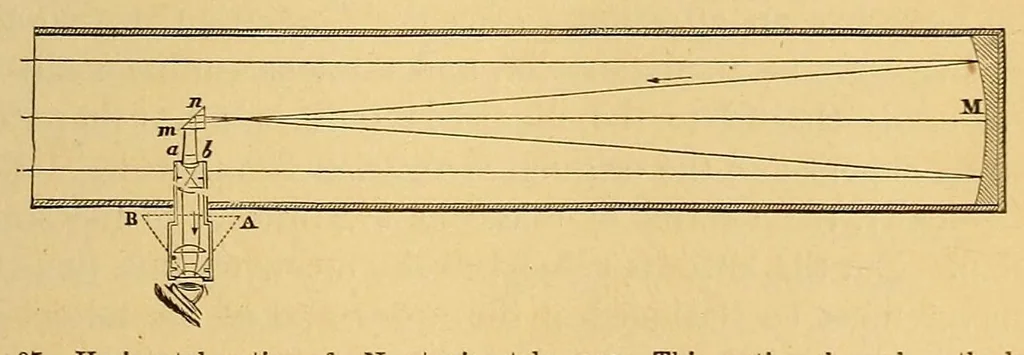 An illustration from Popular astronomy, 1878, leaf 153