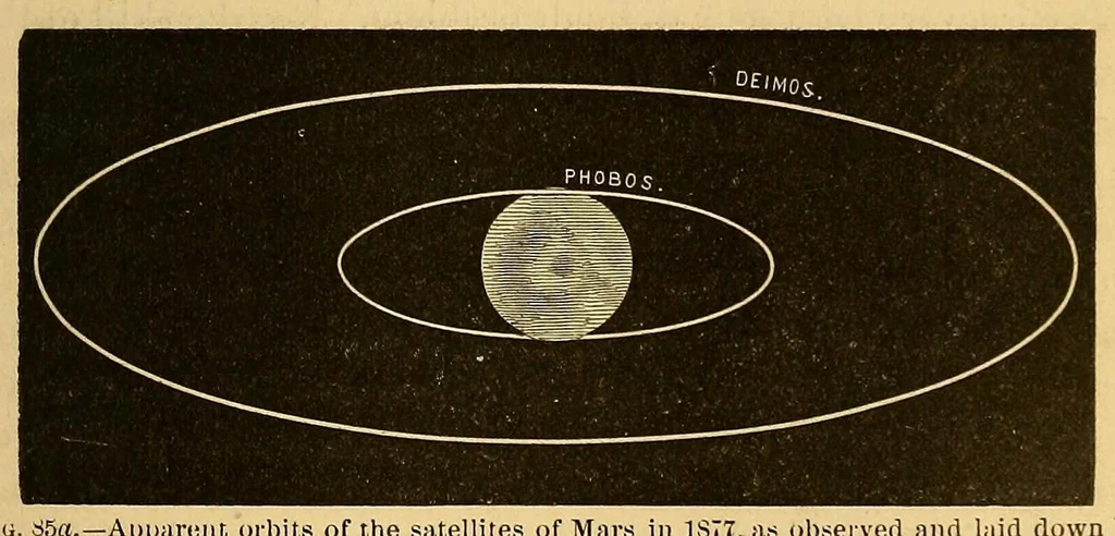 An illustration from Popular astronomy, 1878, leaf 363