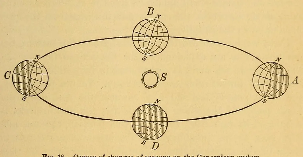 An illustration from Popular astronomy, 1878, leaf 89
