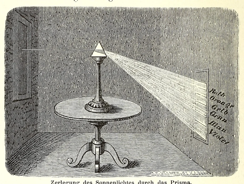 An illustration from Populäre Farbenlehre für den Gebrauch in Mittelschulen, Gymnasien, Seminarien, Fortbildungs- und Gewerbeschulen sowie zum Selbstunterricht für Künstler und Laien, 1882, leaf 16