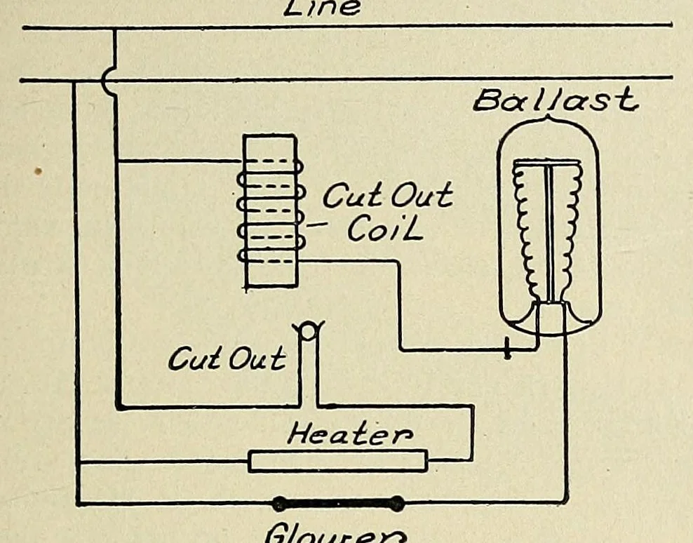 An illustration from Popular electricity in plain English, 1908, leaf 413