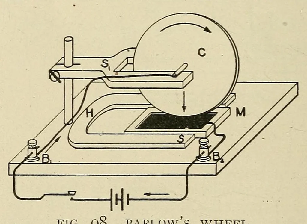 An illustration from Popular electricity in plain English, 1908, leaf 578