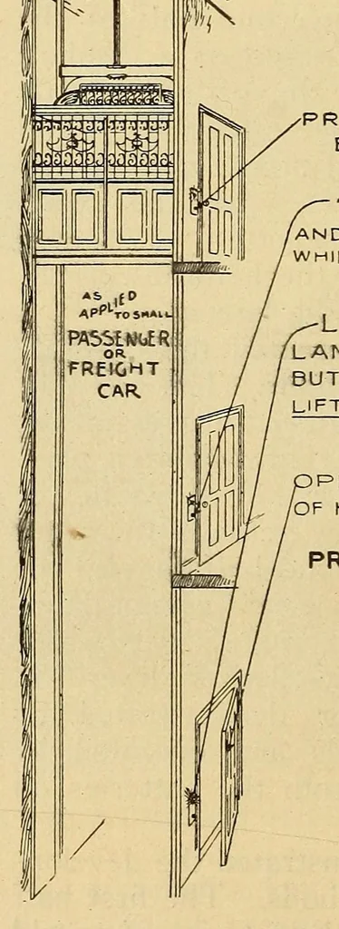 An illustration from Popular electricity in plain English, 1908, leaf 512