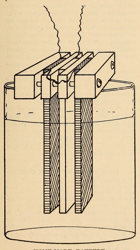 An illustration from Popular electricity in plain English, 1908, leaf 629