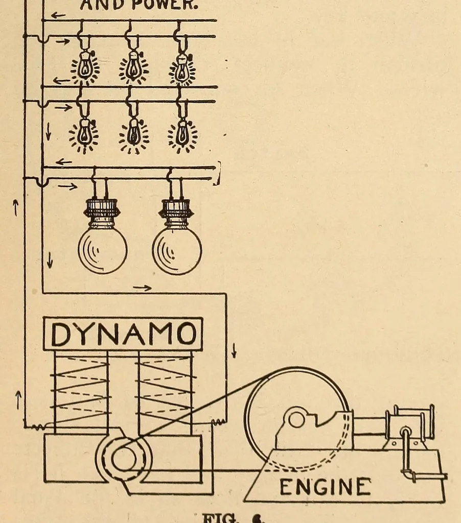 An illustration from Popular electricity in plain English, 1908, leaf 773