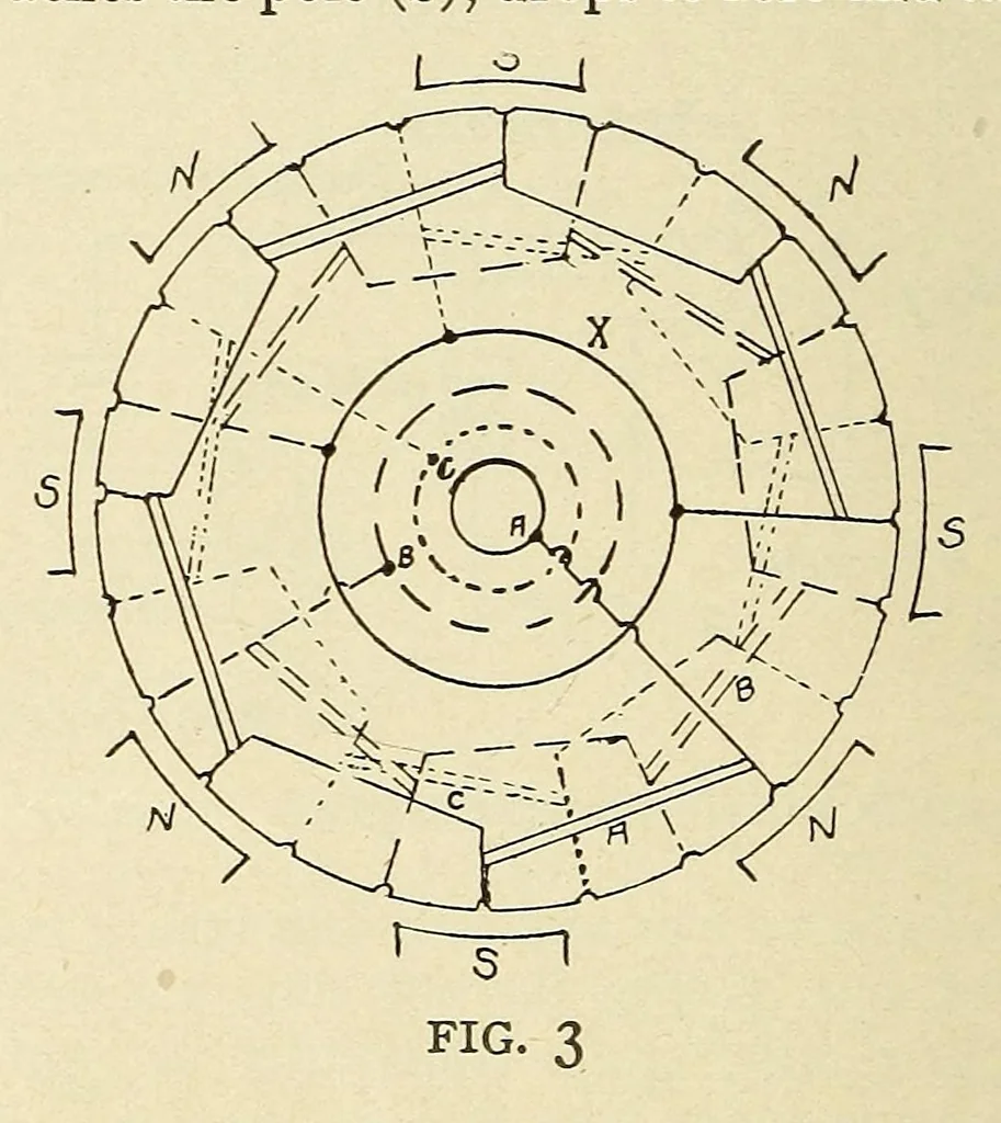 An illustration from Popular electricity in plain English, 1908, leaf 490