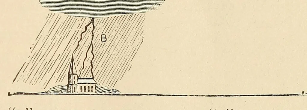 An illustration from Popular electricity in plain English, 1908, leaf 583