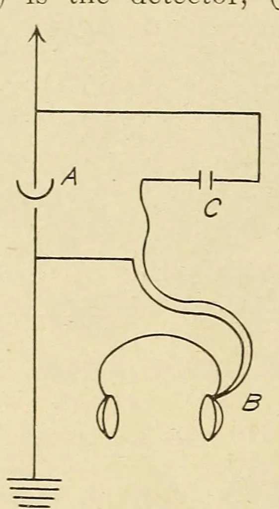 An illustration from Popular electricity in plain English, 1908, leaf 750