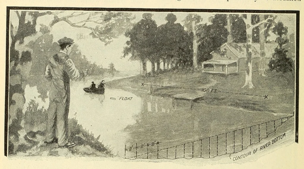 An illustration from Popular electricity in plain English, 1908, leaf 1156