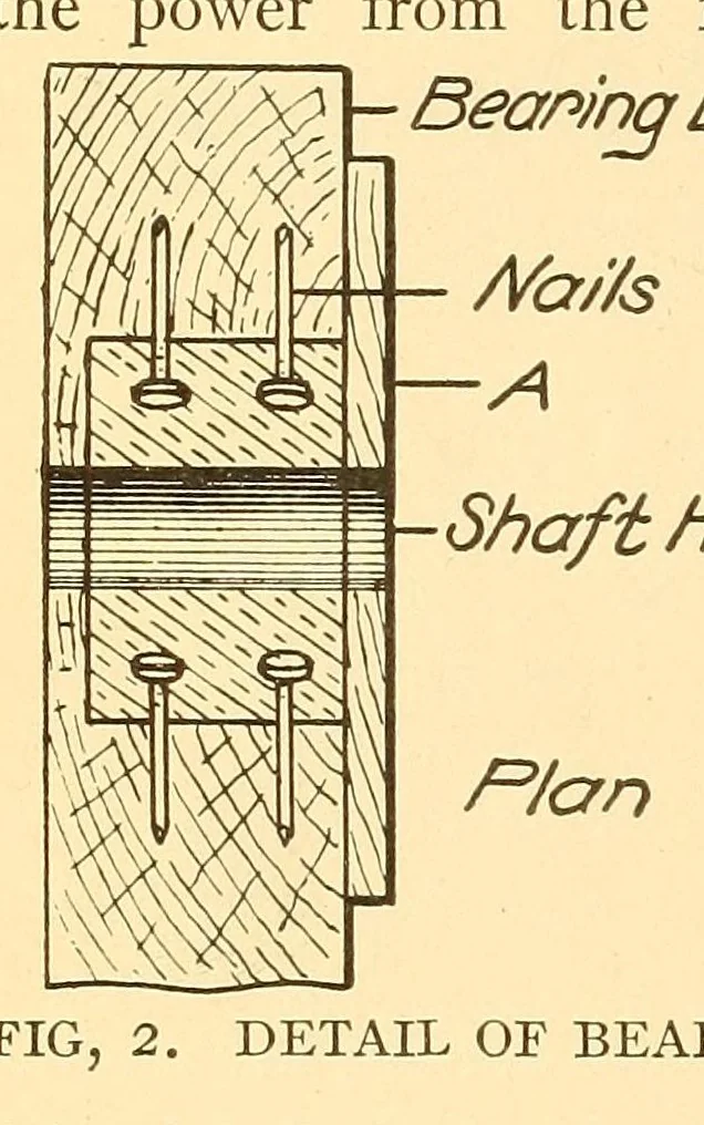 An illustration from Popular electricity in plain English, 1908, leaf 416