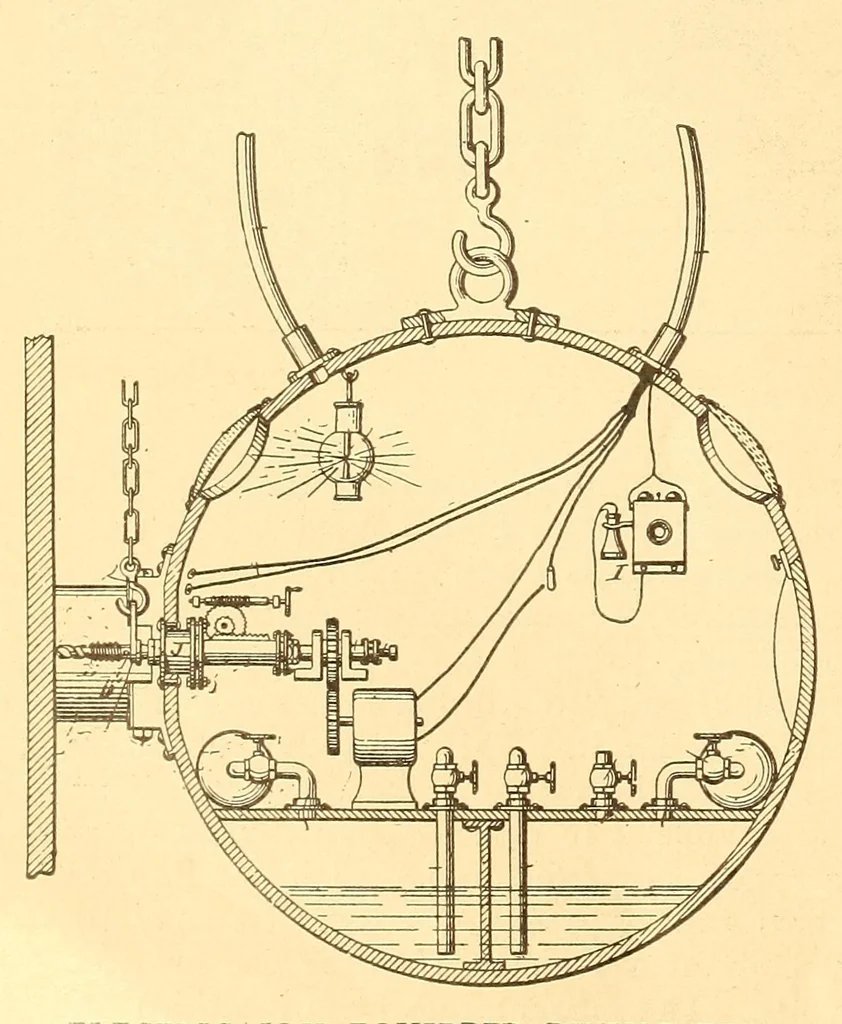 An illustration from Popular electricity in plain English, 1908, leaf 880