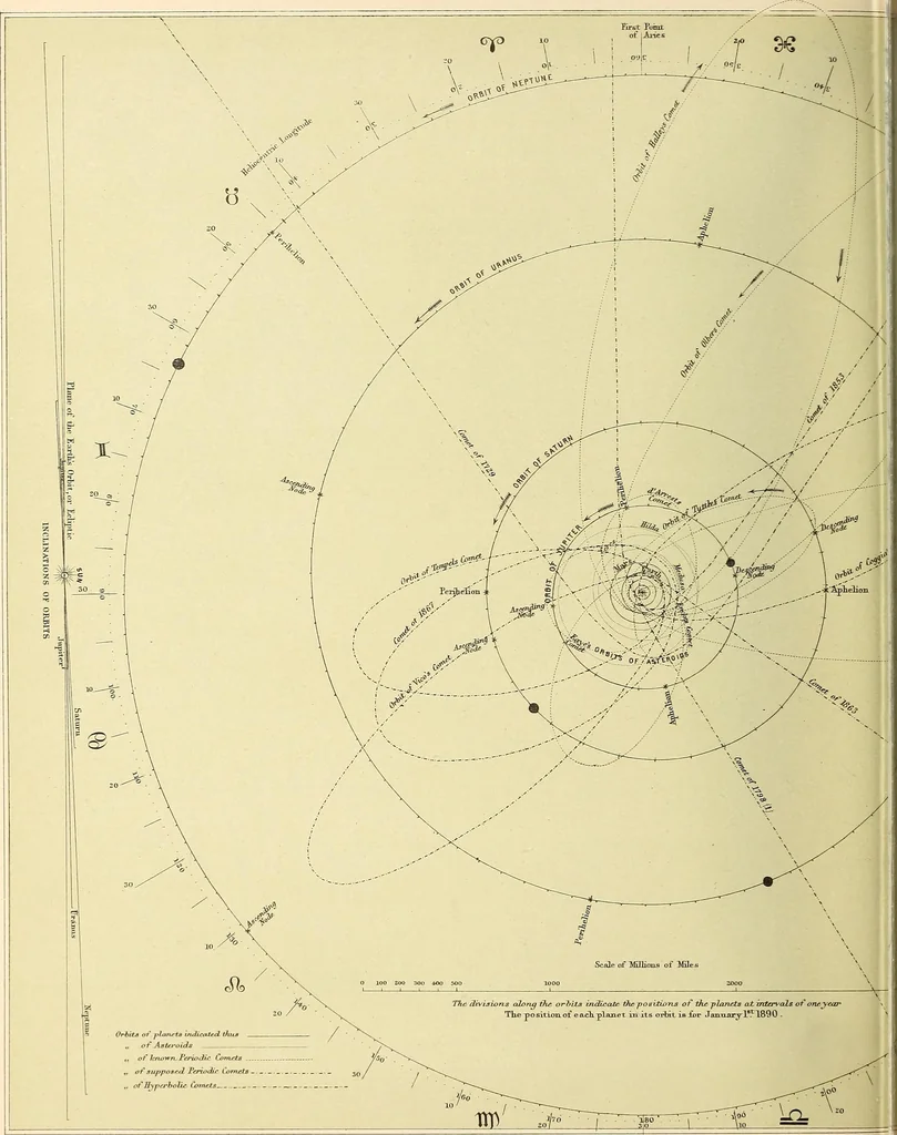 An illustration from A popular handbook and atlas of astronomy, designed as a complete guide to a knowledge of the heavenly bodies and as an aid to those possessing telescopes, 1891, leaf 101