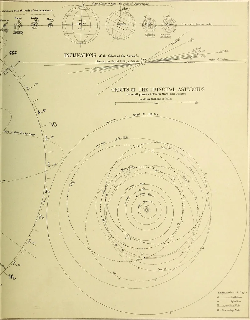 An illustration from A popular handbook and atlas of astronomy, designed as a complete guide to a knowledge of the heavenly bodies and as an aid to those possessing telescopes, 1891, leaf 102