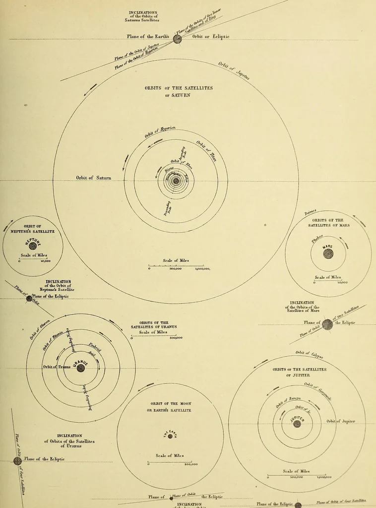 An illustration from A popular handbook and atlas of astronomy, designed as a complete guide to a knowledge of the heavenly bodies and as an aid to those possessing telescopes, 1891, leaf 106