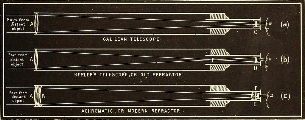 An illustration from A popular handbook and atlas of astronomy, designed as a complete guide to a knowledge of the heavenly bodies and as an aid to those possessing telescopes, 1891, leaf 158