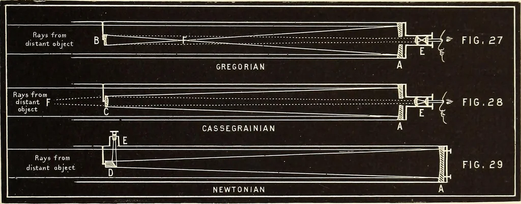 An illustration from A popular handbook and atlas of astronomy, designed as a complete guide to a knowledge of the heavenly bodies and as an aid to those possessing telescopes, 1891, leaf 160