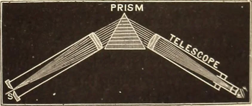 An illustration from A popular handbook and atlas of astronomy, designed as a complete guide to a knowledge of the heavenly bodies and as an aid to those possessing telescopes, 1891, leaf 168